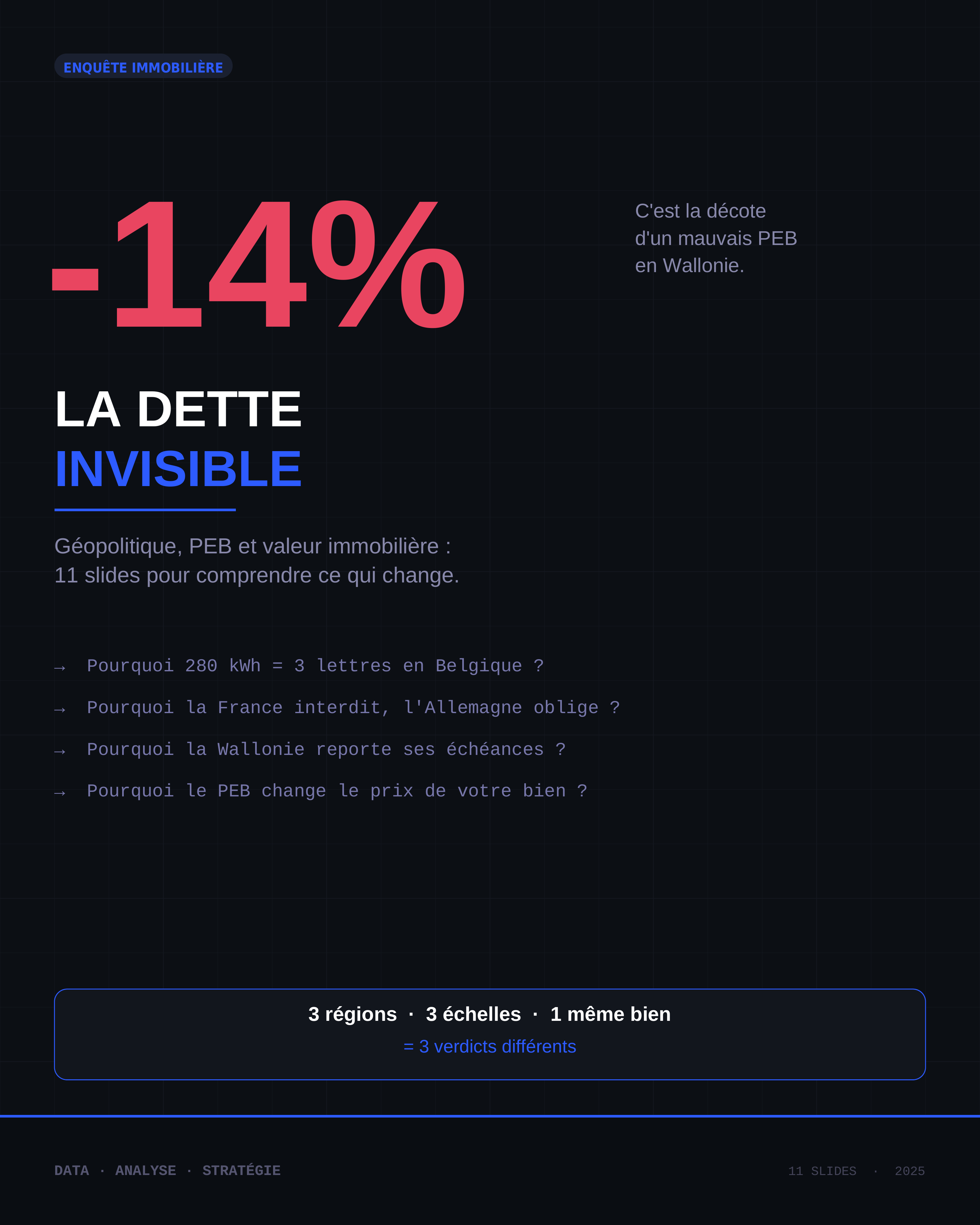 Décote PEB en Belgique : comment le label énergétique impacte le prix de votre bien en 2026