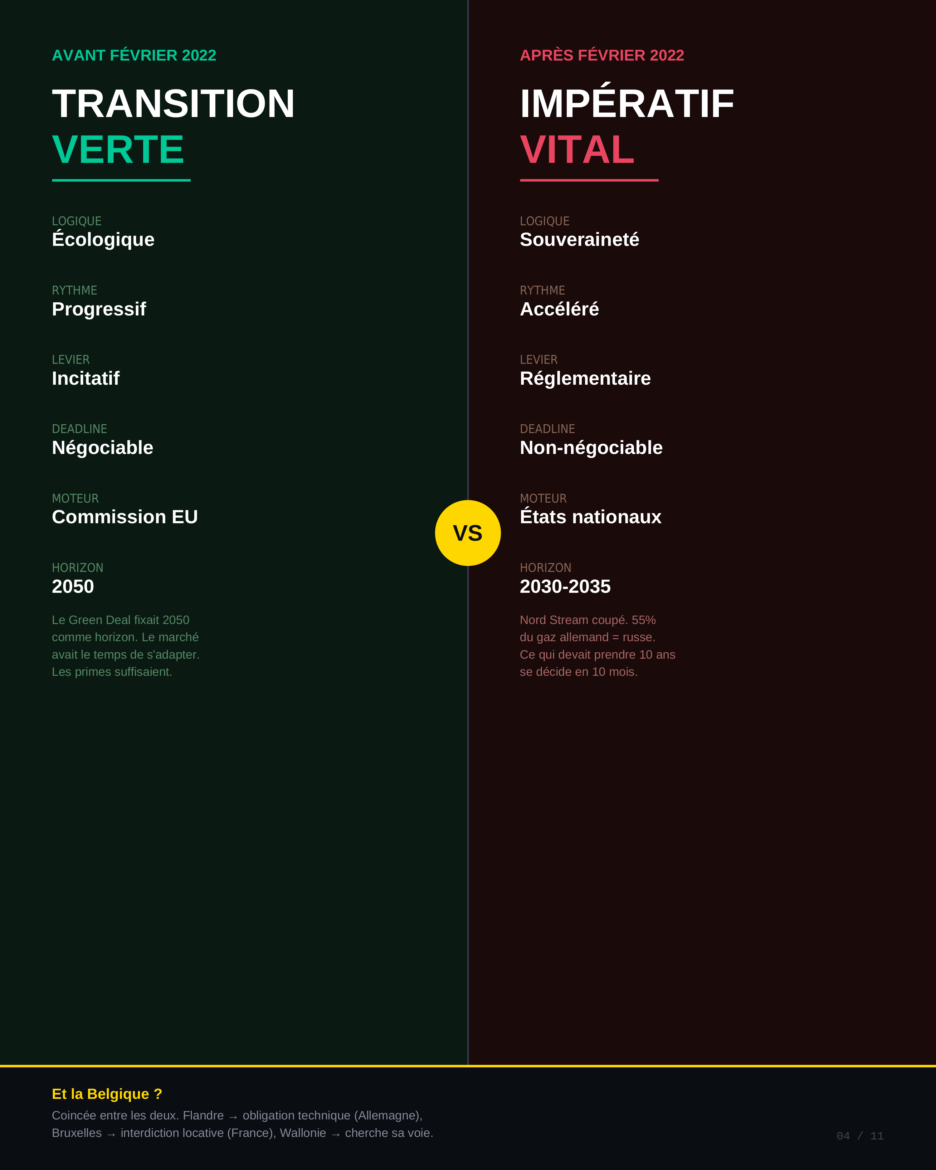Avant et après février 2022 — l'impact géopolitique sur la rénovation énergétique