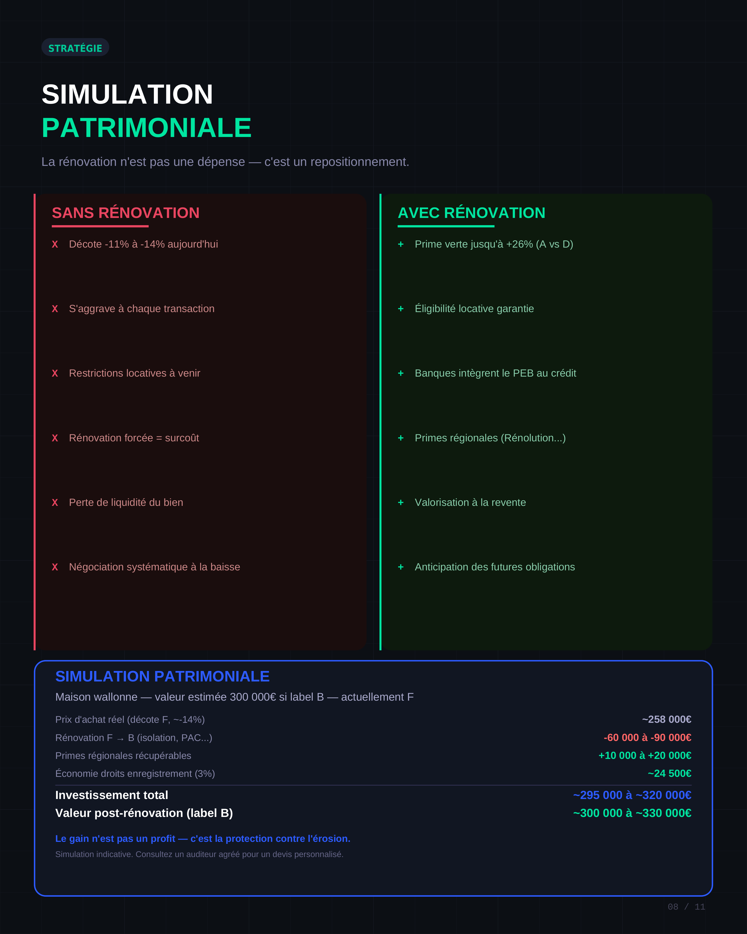 Simulation patrimoniale — rénover une passoire énergétique en Wallonie
